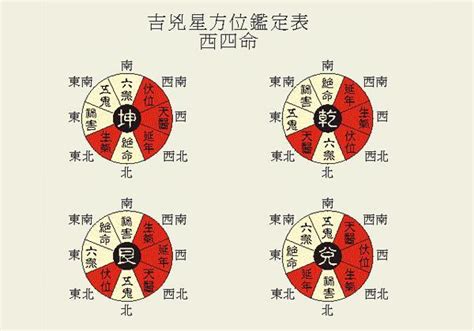 陰陽宅|八字如何看陰陽宅